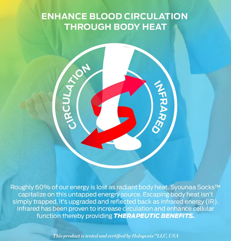 infographic image of infrared therapy with syounaa